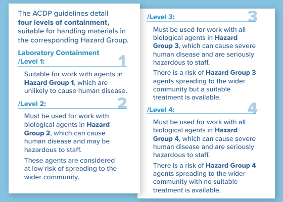 ACDP Guidelines